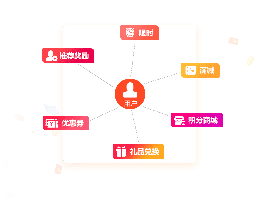 e送水微信订水小程序营销功能