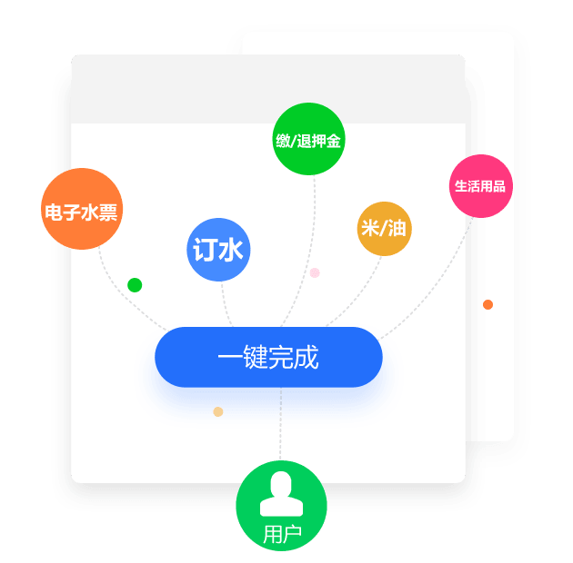 e送水微信订水小程序用户体验好